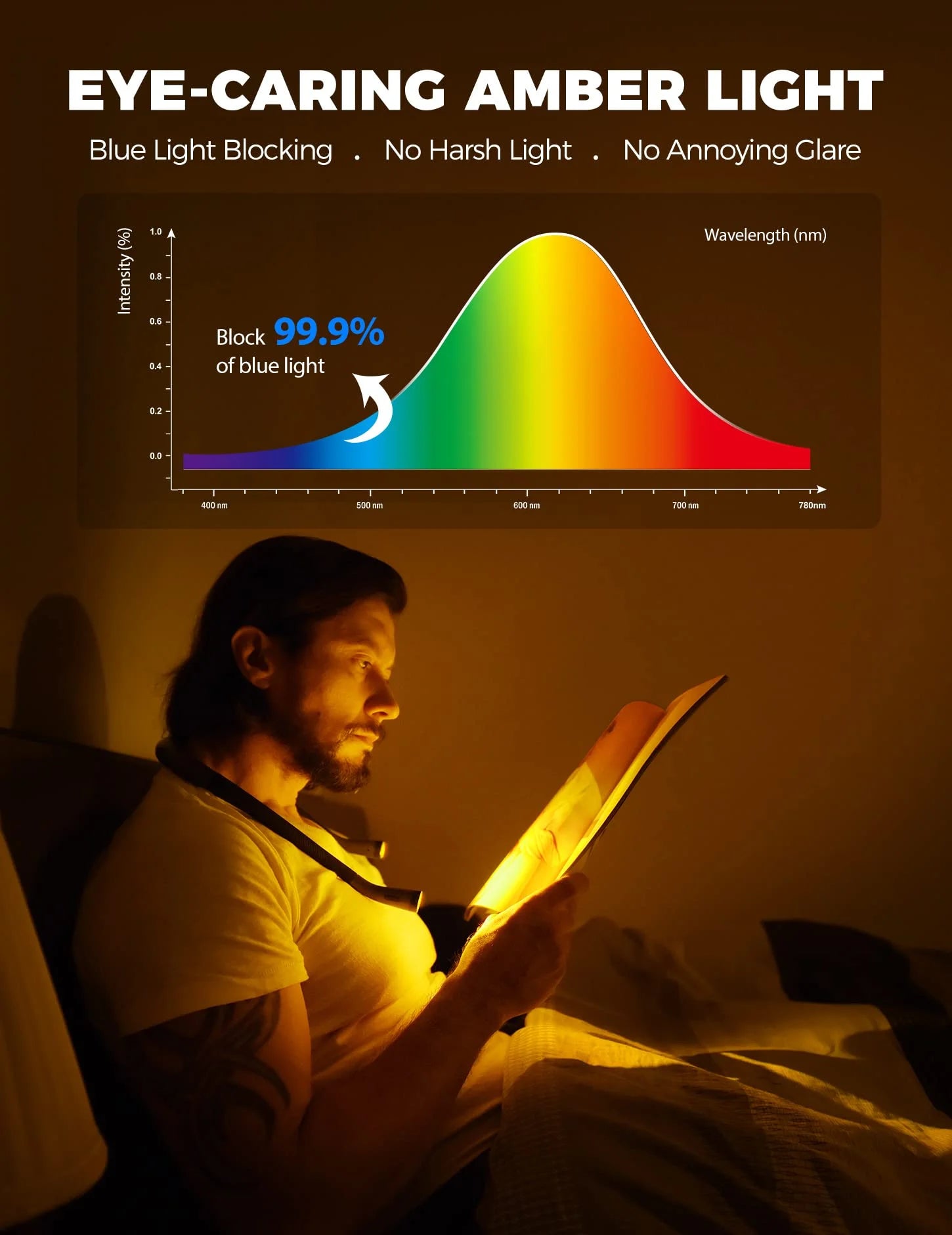 Neck Reading Light Rechargeable, 6 Brightness Levels & 3 Colors Amber Book Light for Reading in Bed, 80H Reading, Bendable Long Arms