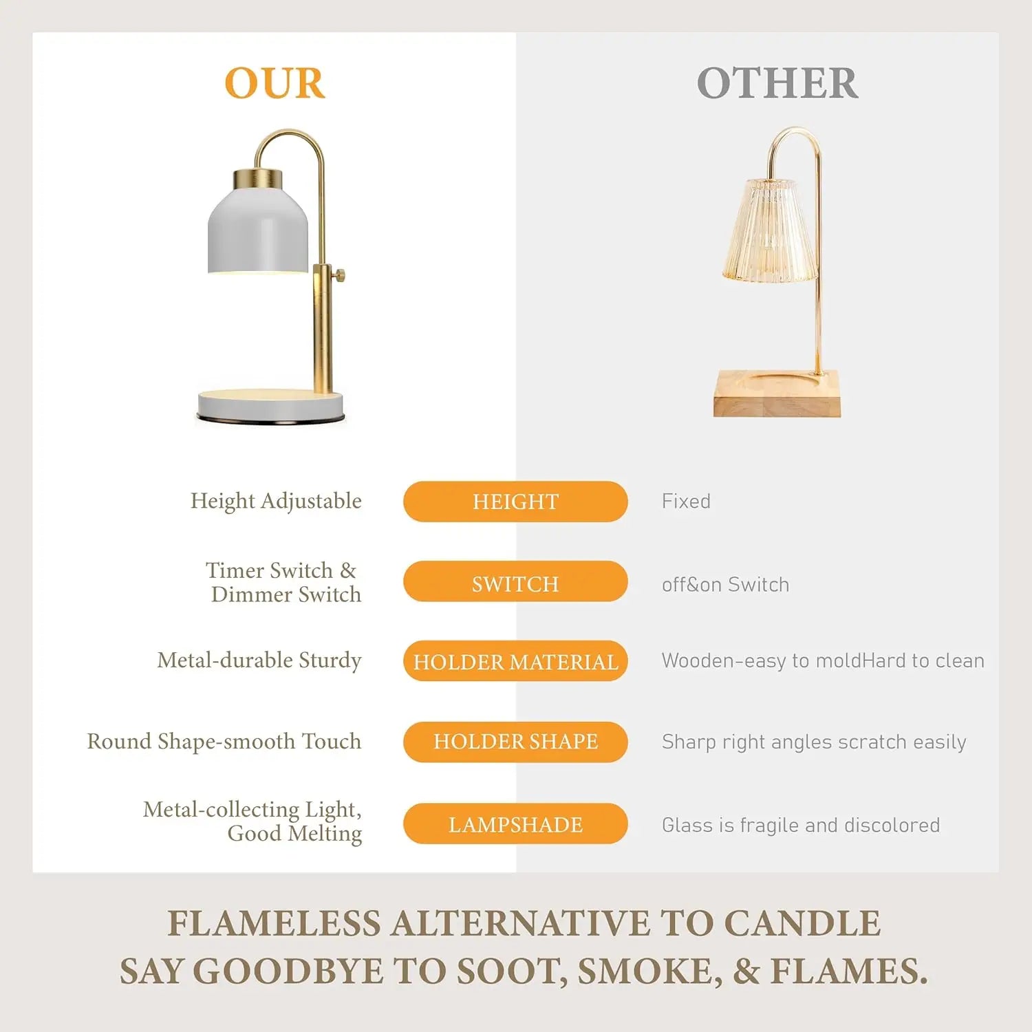 Candle Warmer Lamp, 2 Bulbs,Timer and Dimmer,Compatible with Large Yankee Candle Jars,3 Wick Candles,Height Adjustable Electric