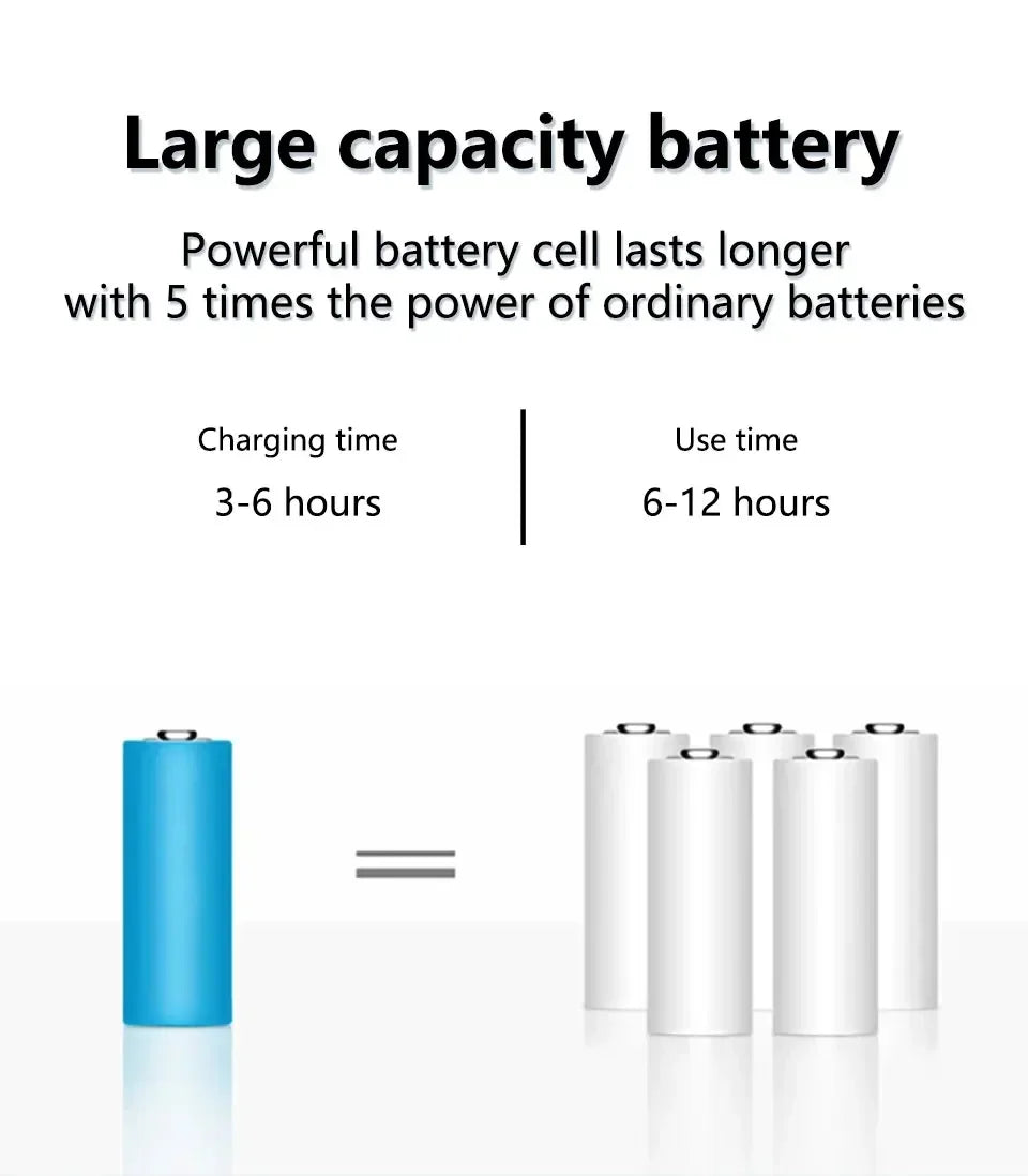 Retro LED Night Light Mushroom Touch Sensor Desk Lamp Rechargeable Reading Lights For Bedroom Restaurant Bar Decor Lighting