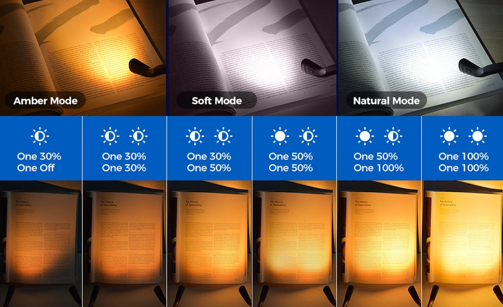 Neck Reading Light Rechargeable, 6 Brightness Levels & 3 Colors Amber Book Light for Reading in Bed, 80H Reading, Bendable Long Arms